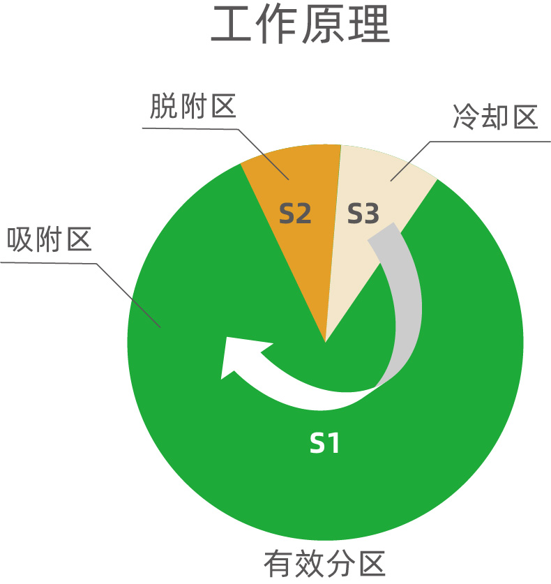 轉輪一體機(圖5) 轉輪一體機(圖5)