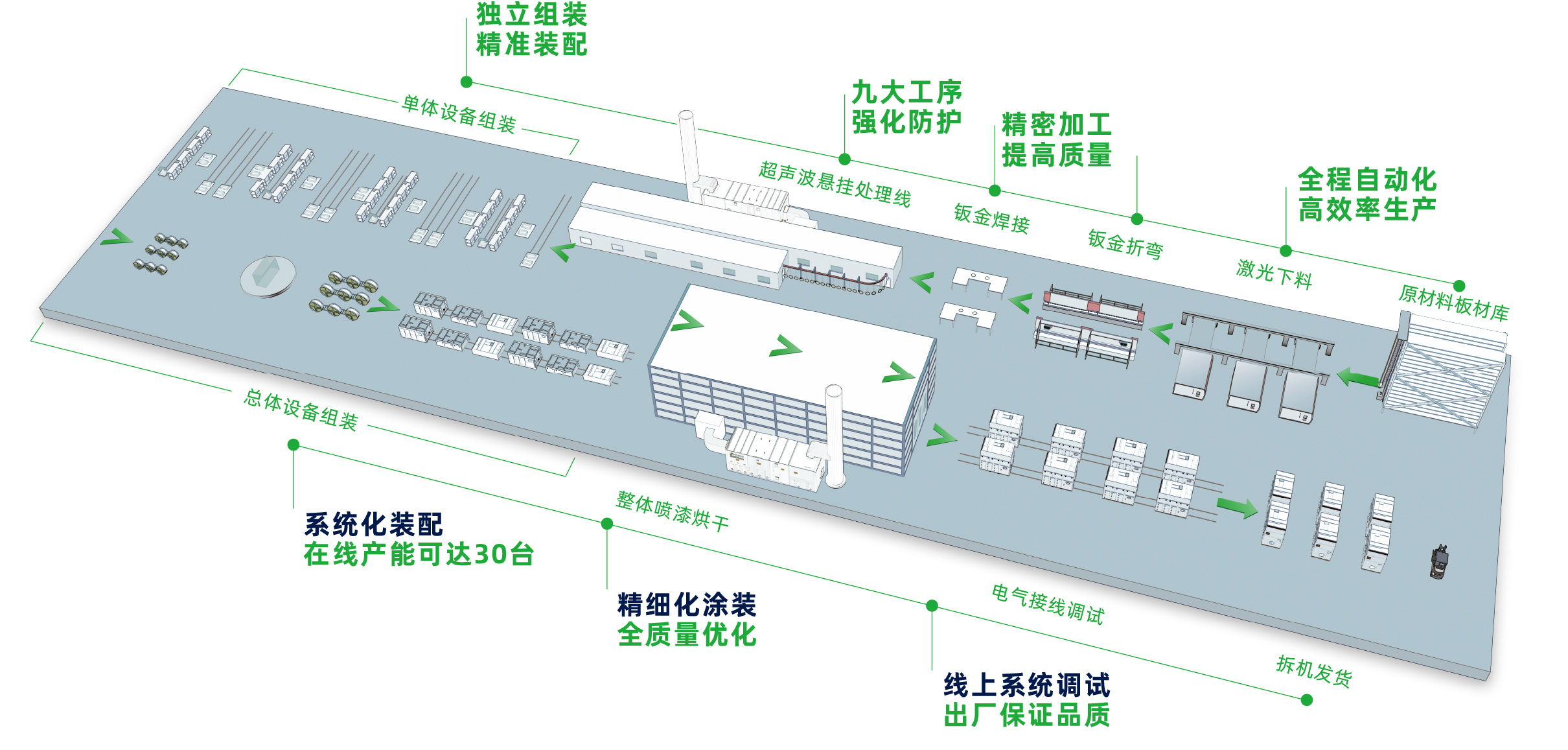 轉輪一體機(圖20) 轉輪一體機(圖20)