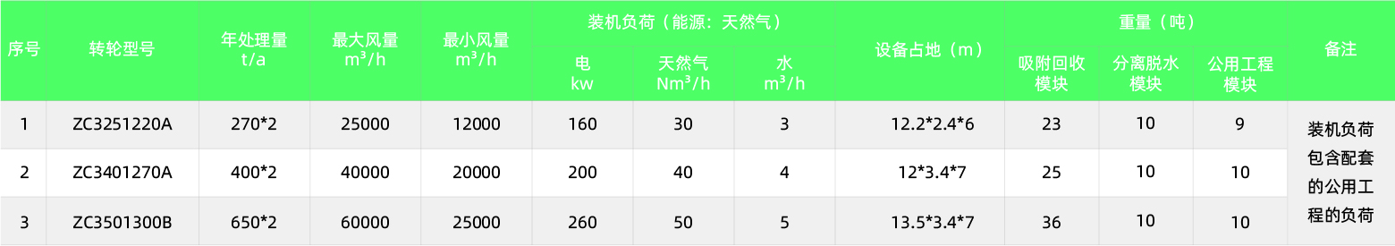 RARADD旋轉(zhuǎn)式吸附回收裝置(圖21) RARADD旋轉(zhuǎn)式吸附回收裝置(圖21)