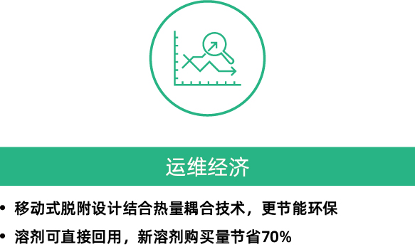 RARADD旋轉(zhuǎn)式吸附回收裝置(圖13) RARADD旋轉(zhuǎn)式吸附回收裝置(圖13)